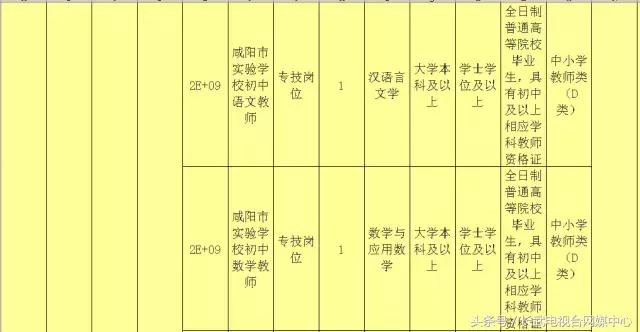 漢陰最新招聘信息更新速遞