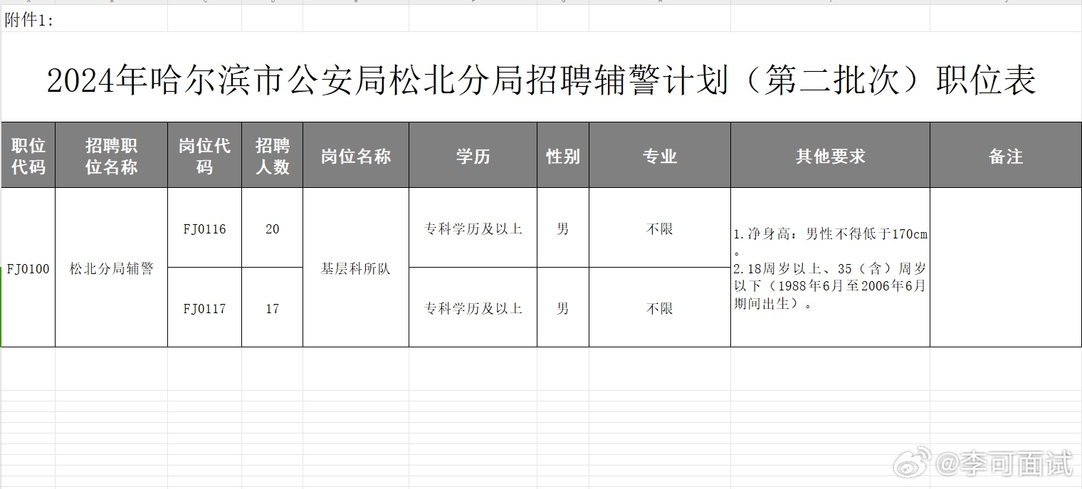 哈市道外區(qū)最新招聘，與自然共舞，尋找內(nèi)心的平和樂園