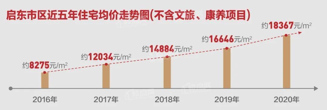 江蘇啟東房價(jià)走勢揭秘，最新動態(tài)與日常生活的故事影響