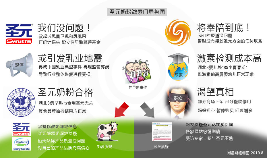 圣元多護(hù)星最新事件深度探究與案例分析