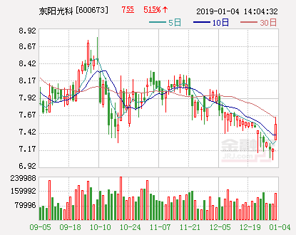 東陽(yáng)光科股票最新動(dòng)態(tài)，自然美景探索之旅的心靈遠(yuǎn)離塵囂之旅