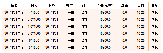 第1469頁