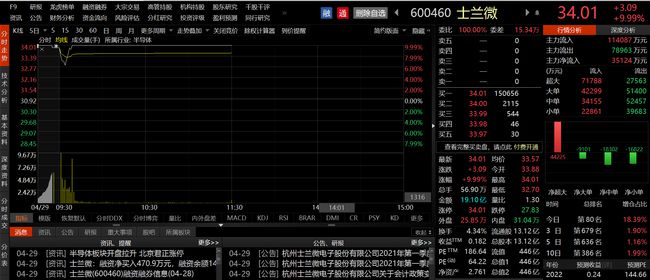 探索士蘭微的未來，最新消息與嶄新發(fā)展動(dòng)態(tài)