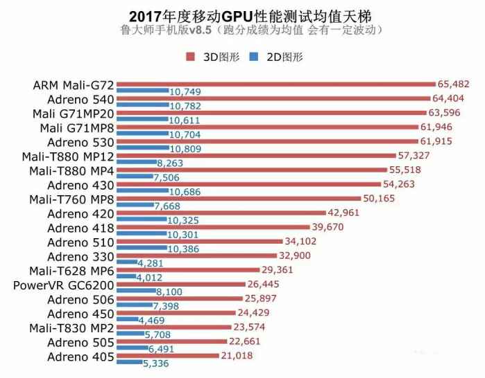 2017最新手機(jī)GPU天梯圖制作指南及步驟