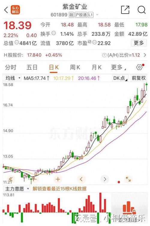 中糧屯河股票最新動態(tài)與行情分析