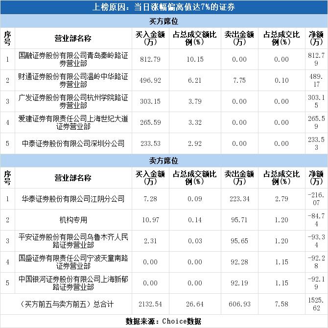 藥石科技股票最新動態(tài)及消息速遞????