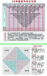 探索最新3D試機號彩票的世界，最新資訊與動態(tài)揭秘