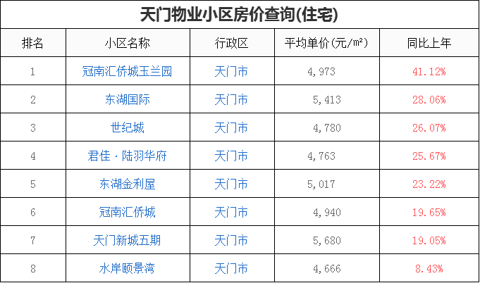 仙桃市最新房價排行榜，見證夢想與進(jìn)步的房價里程碑