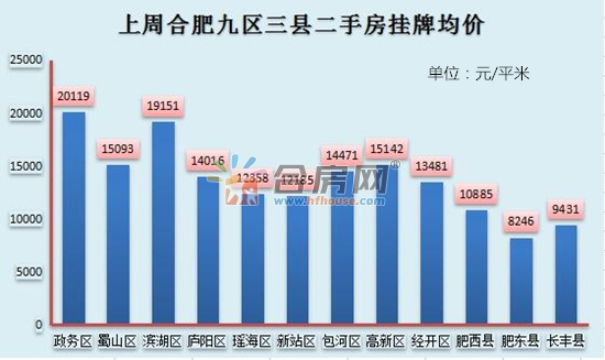 合肥期房價格最新動態(tài)，全面指南與詳解