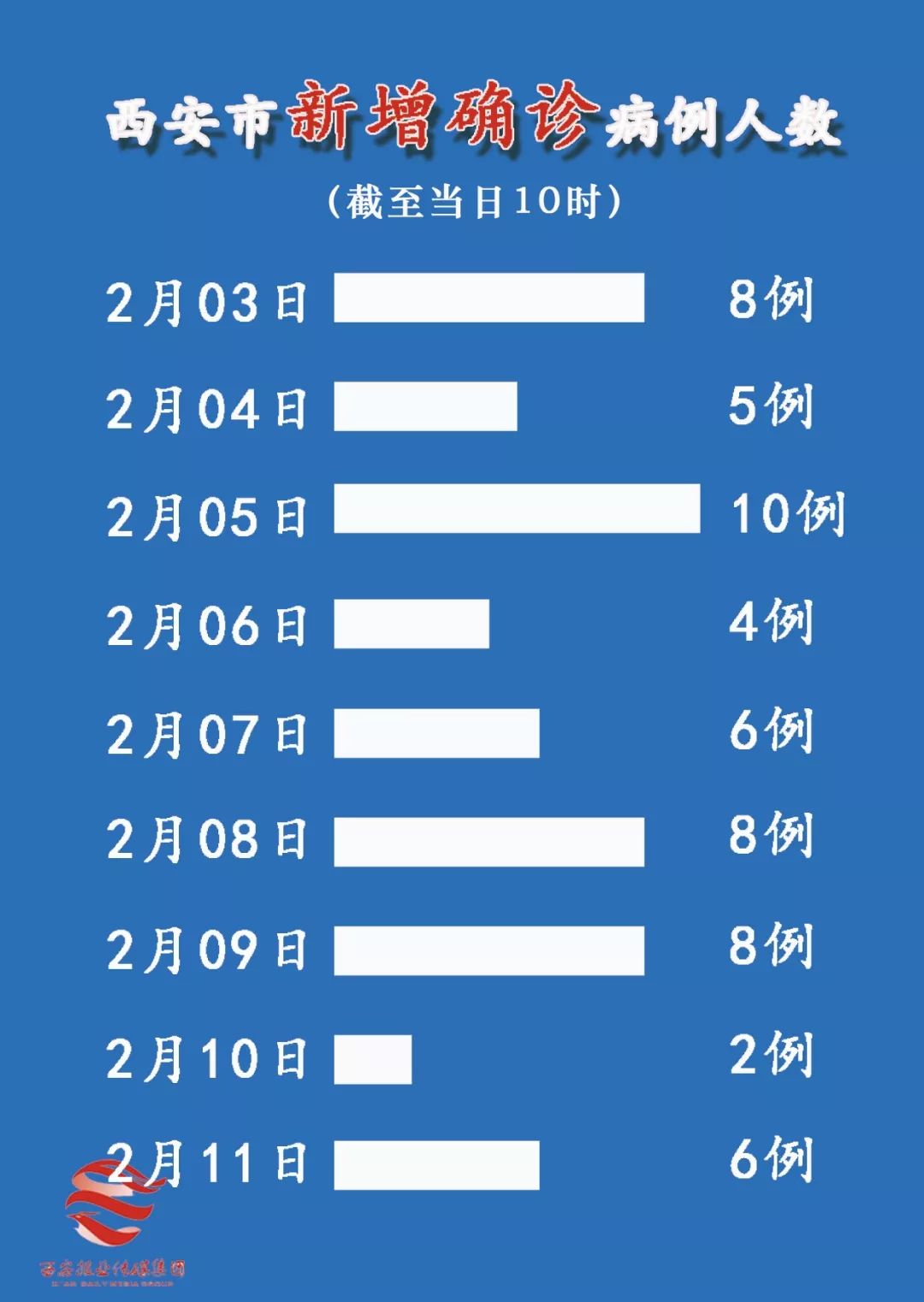 西安最新役情,西安最新役情下的隱秘寶藏，小巷中的獨(dú)特小店