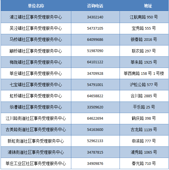 新奧門天天開獎資料大全309期,深度研究解析_超級版84.551