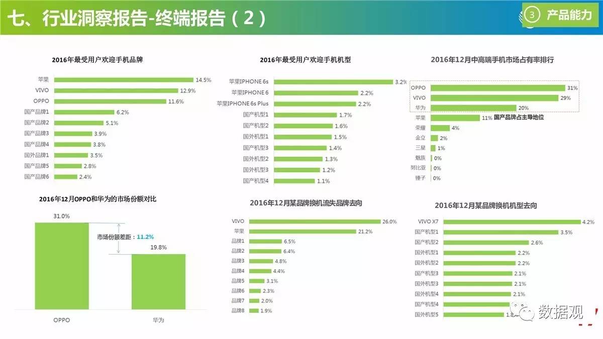 澳門管家婆100中,實踐數(shù)據(jù)分析評估_戶外版96.680