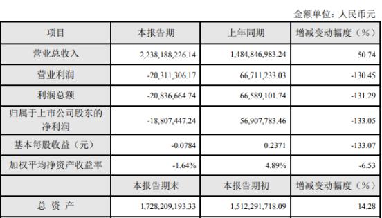 世龍實(shí)業(yè)股票最新動(dòng)態(tài)報(bào)道