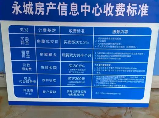 永城獨特小巷風(fēng)情二手房出售，最新房源一覽