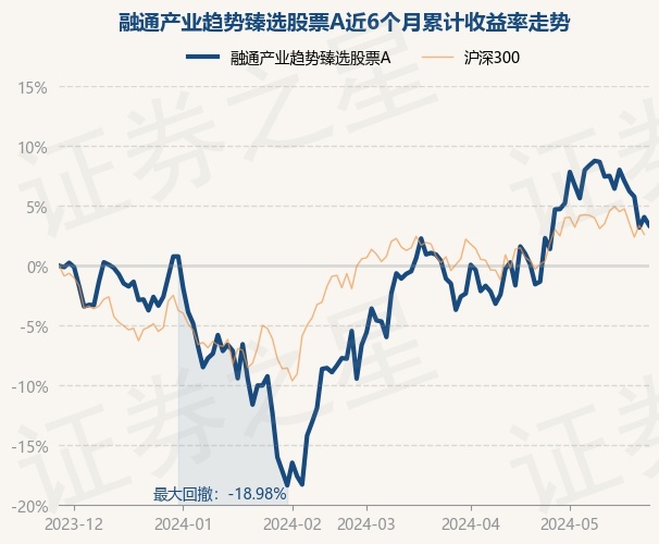 望洲財(cái)富最新運(yùn)行狀況更新報(bào)告，最新動(dòng)態(tài)及現(xiàn)狀分析