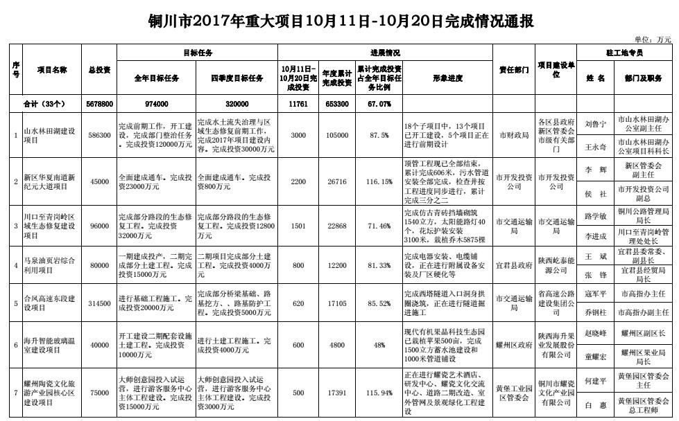 科技重塑生活體驗(yàn)，西固達(dá)川最新消息揭秘