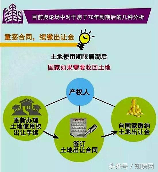 國家房子產(chǎn)權(quán)最新政策,國家房子產(chǎn)權(quán)最新政策論述