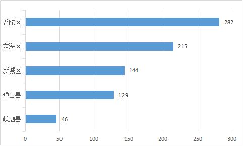 最新舟山定海二手房市場全面解析
