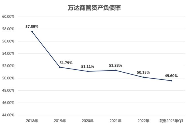 萬達上市最新動態(tài)回顧，時代弄潮兒的崛起之路
