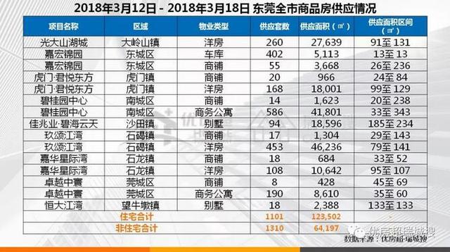 東莞麻涌房?jī)r(jià)最新動(dòng)態(tài)，最新消息與趨勢(shì)分析????