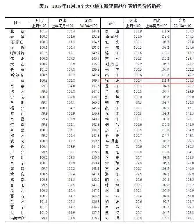 徐州市房?jī)r(jià)最新信息一網(wǎng)打盡，使用指南揭秘購(gòu)房秘籍