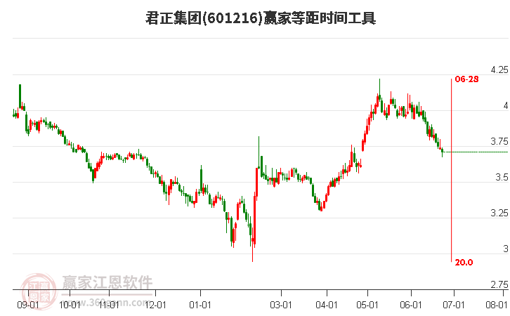君正集團(tuán)股票最新動(dòng)態(tài)，心靈與自然的美景之旅揭秘