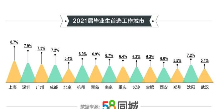 58桐城招聘網(wǎng)最新招聘及其利弊深度解析