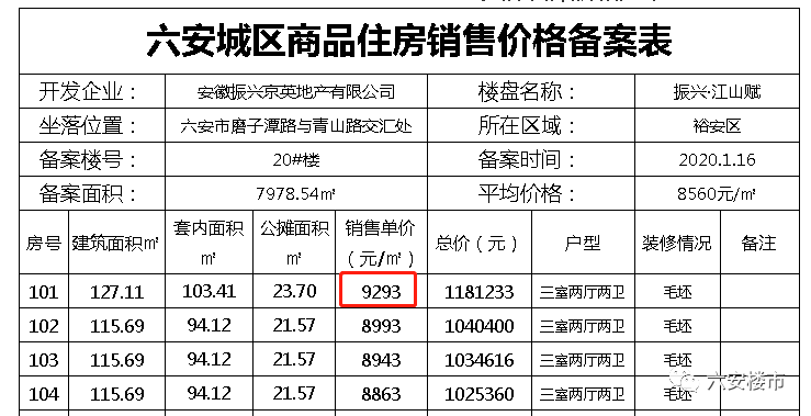 六安房產(chǎn)最新動態(tài)全面指南，如何獲取并了解最新房產(chǎn)消息