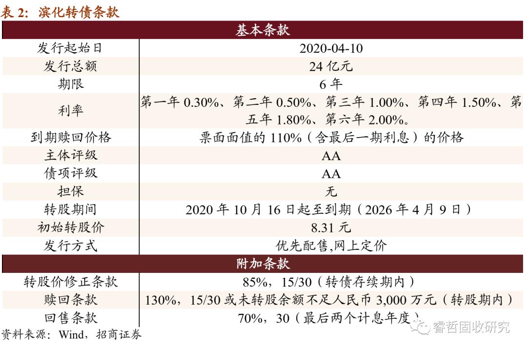 濱化股份股票最新動(dòng)態(tài)，行業(yè)趨勢(shì)、公司動(dòng)態(tài)與前景展望
