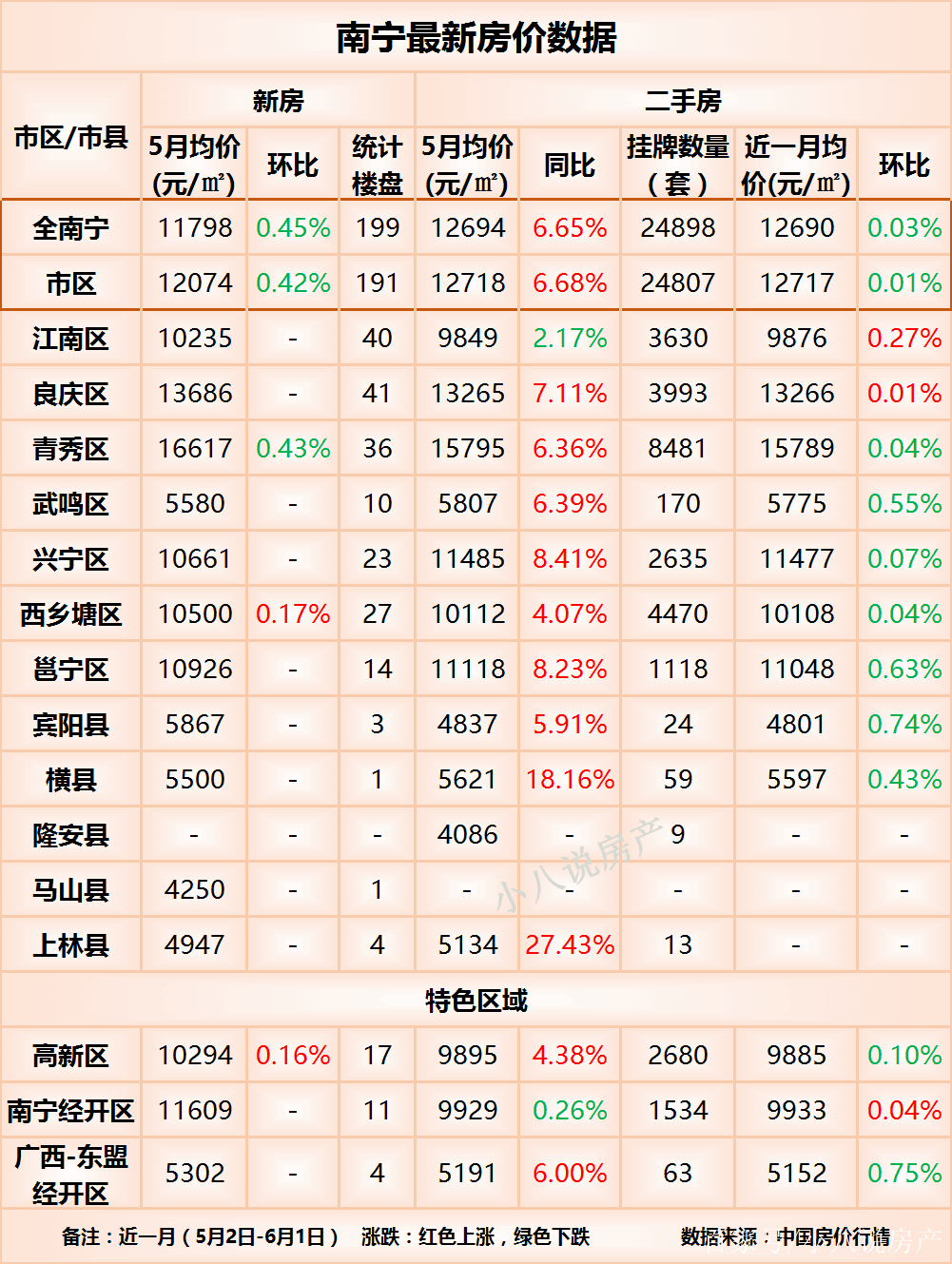 南寧市房價最新動態(tài)，蓬勃發(fā)展的城市房價走勢分析