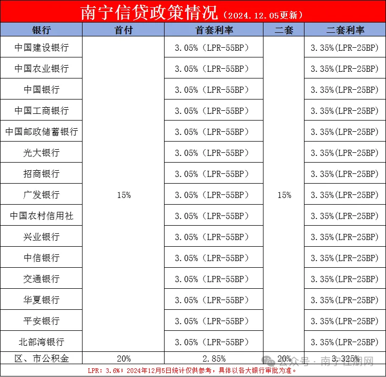 南寧房貸利率最新動態(tài)，全面解讀與案例分析