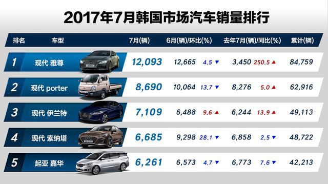 現(xiàn)代汽車銷量最新消息，時代浪潮下的輝煌成就揭秘