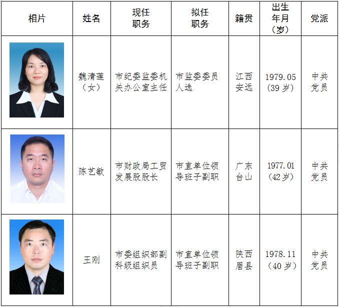內(nèi)蒙古最新領導干部公示信息更新
