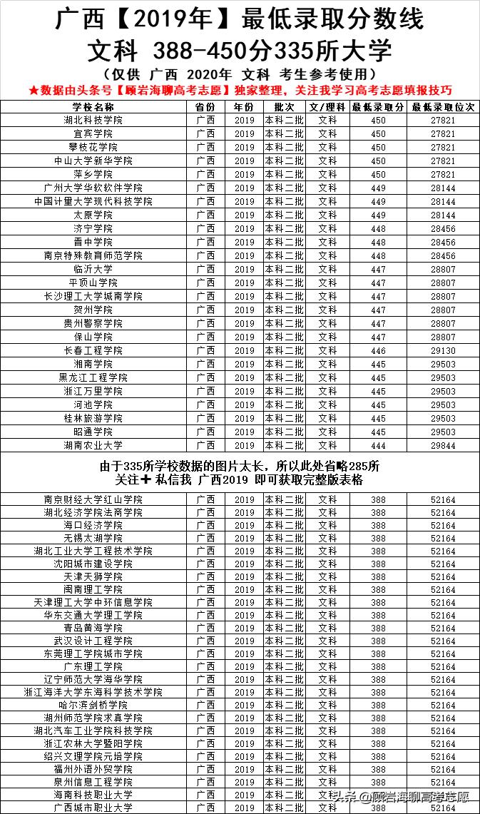 廣西大學(xué)最新排名2016，歷史背景與地位影響分析