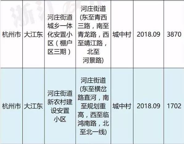 大江東最新拆遷消息及沿江變遷與發(fā)展動態(tài)揭秘