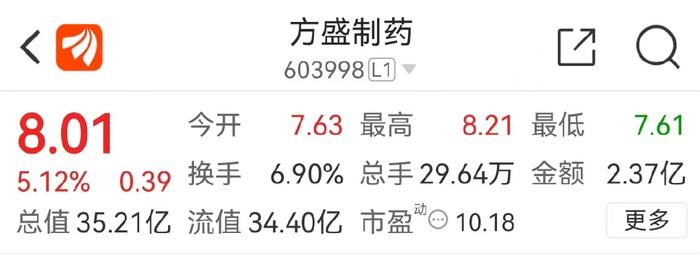 方盛制藥，制藥巨頭的崛起與挑戰(zhàn)——最新股票消息分析