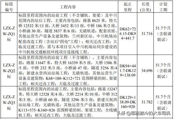 武威機場項目最新進展及小巷中的意外發(fā)現(xiàn)