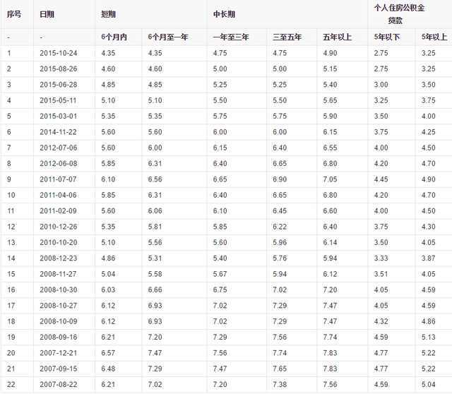 最新房貸基準(zhǔn)利率表詳解，申請(qǐng)貸款步驟與利率指南