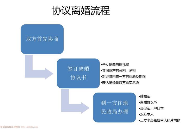 最新婚姻法下的協(xié)議離婚觀點(diǎn)深度解析