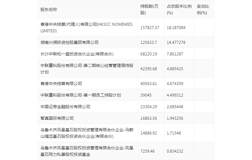 中聯(lián)重科業(yè)績(jī)最新消息,中聯(lián)重科業(yè)績(jī)最新消息詳解，如何獲取并分析企業(yè)業(yè)績(jī)
