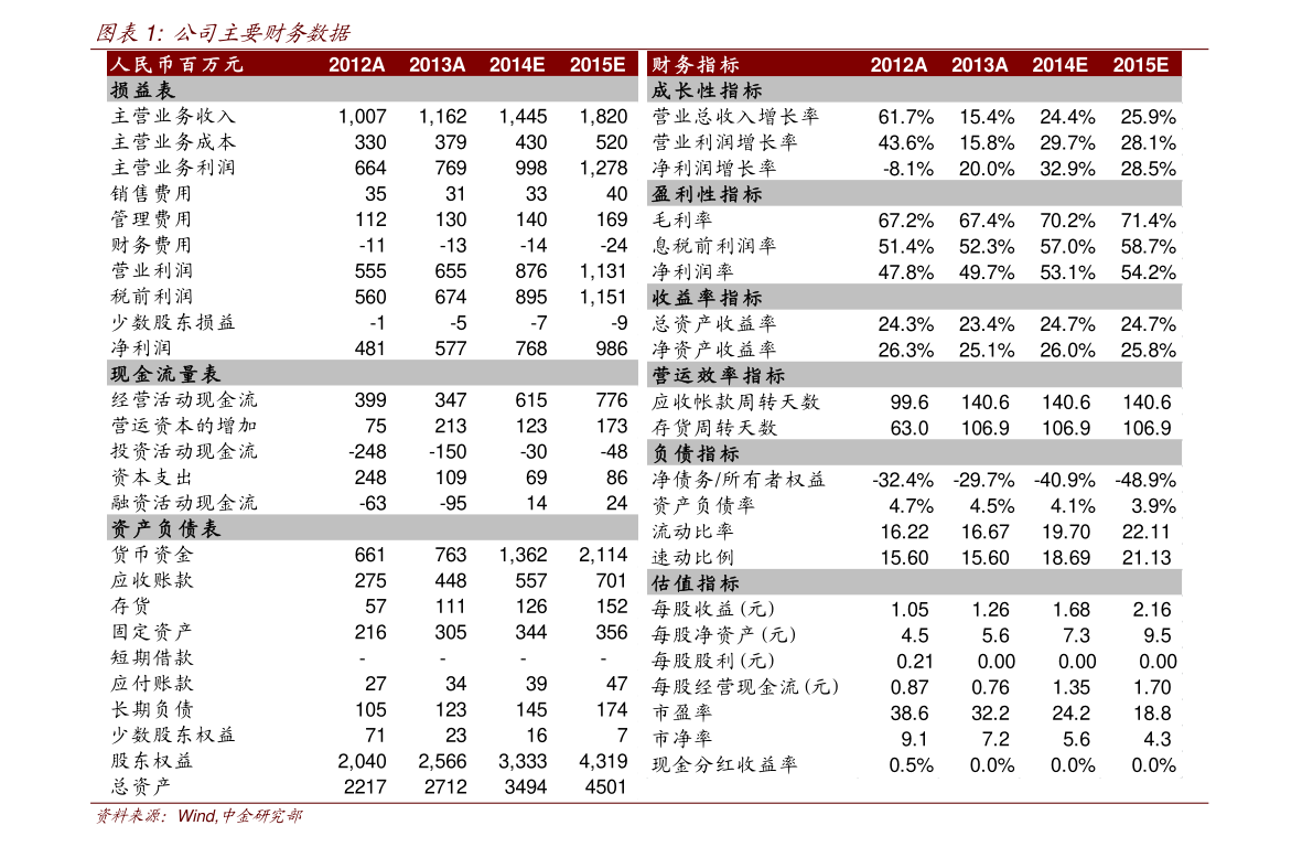 太安堂股票最新動態(tài)更新，最新消息匯總